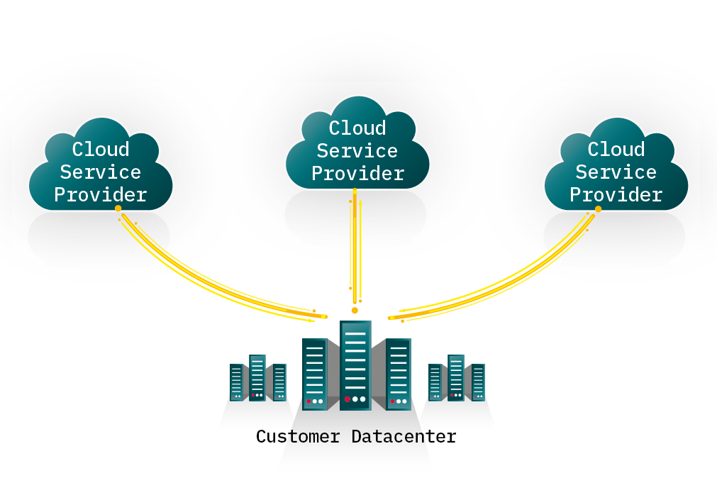 Grafische Visualisierung der Multi-Cloud Connectivity