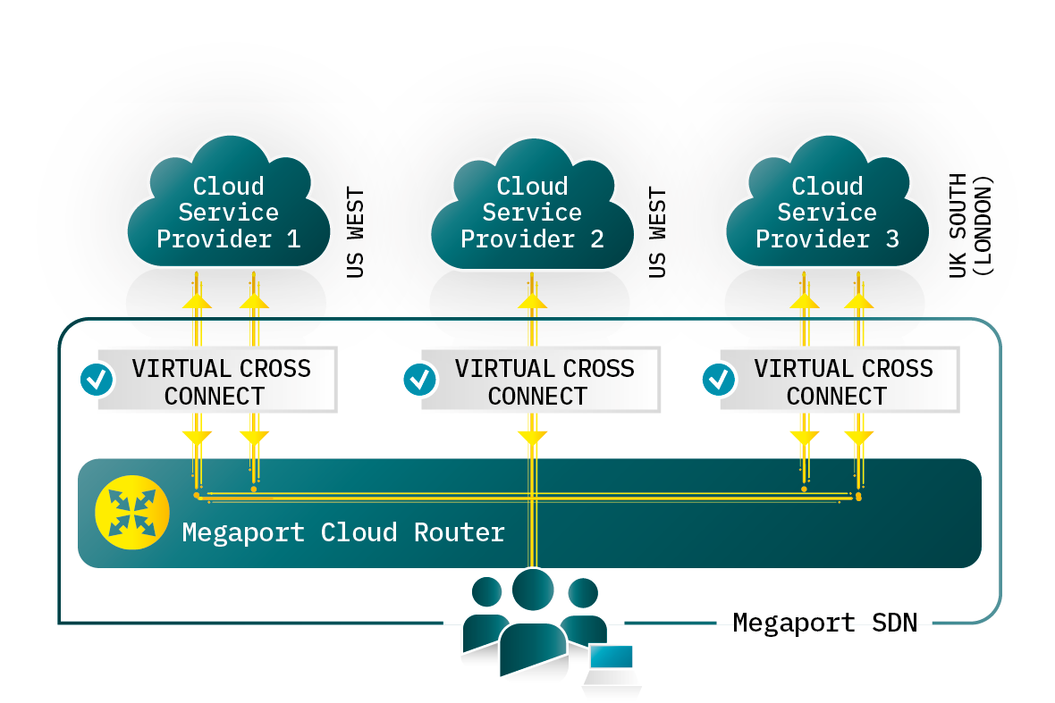 Grafische Visualisierung der Cloud-to2-Cloud Connectivity