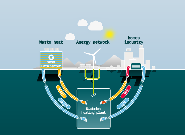 Graphics: Scheme of waste heat utilization