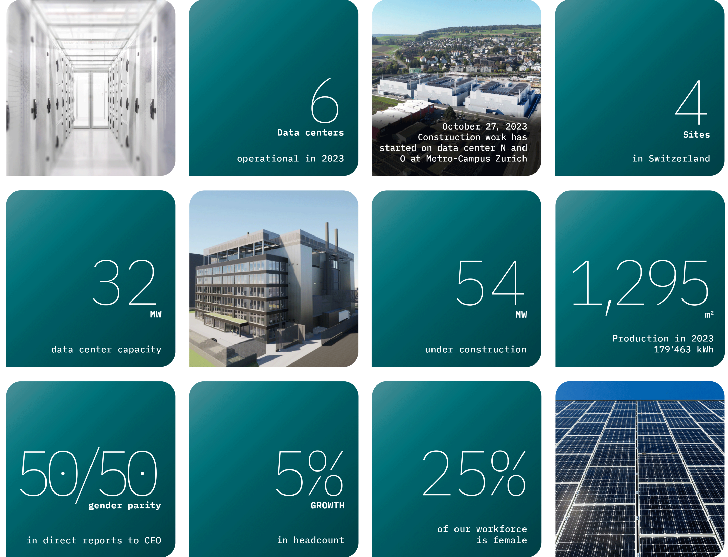 ESG Report from Green: Green at a glance with key figures