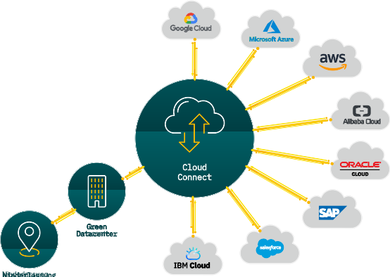 Grafik Cloud Connect Green