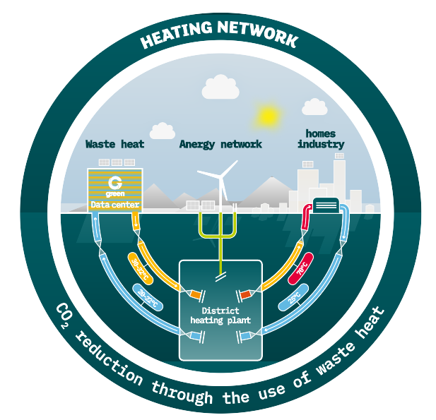 Scheme: How waste heat utilization works