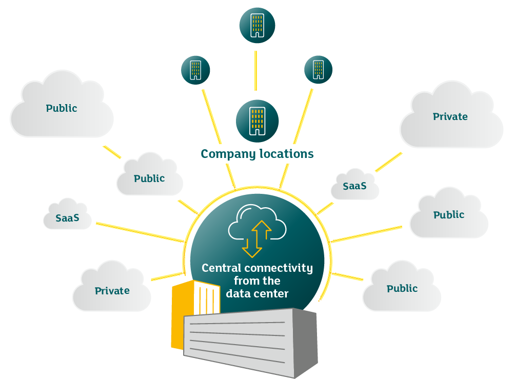 Graphics: Connectivity to ensure all sites are connected